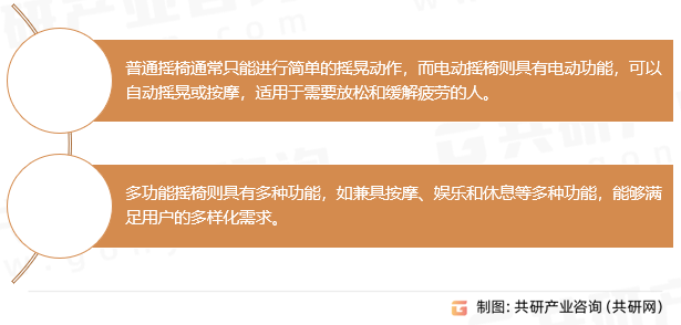 摇椅行业全景调研及市场分析预测报告AG真人网2024-2030年中国