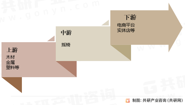 摇椅行业全景调研及市场分析预测报告AG真人网2024-2030年中国(图3)